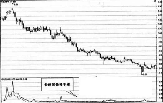 股市唯一不骗人的指标“换手率”，读懂你离高手就不远了