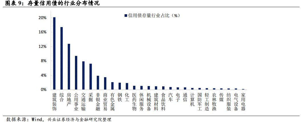 从股权质押融资看信用风险敞口