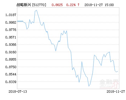 华夏战略新兴成指ETF净值上涨1.76% 请保持关