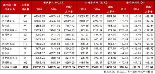 龙头舞动、大者恒强:内地在港上市公司概况