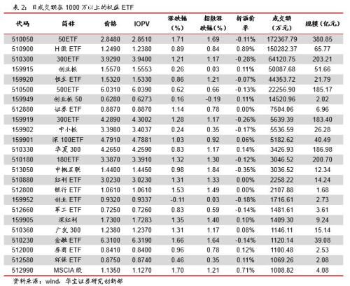 节前资金面宽松 场内货基多数溢价