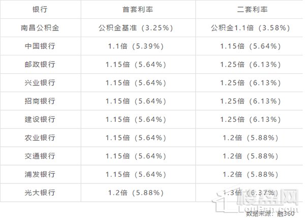 南昌2019户籍人口_南昌大学