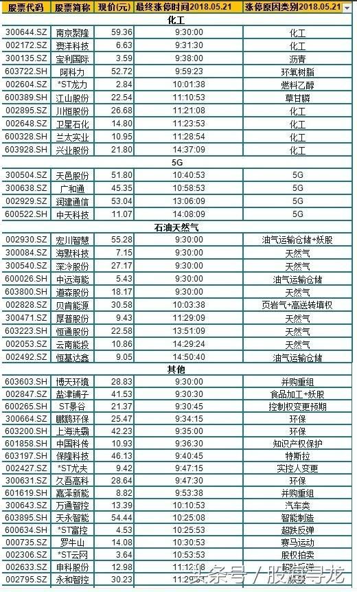 一指数突破关键位置发出一重要信号市场要大涨了？5G或迎来机会