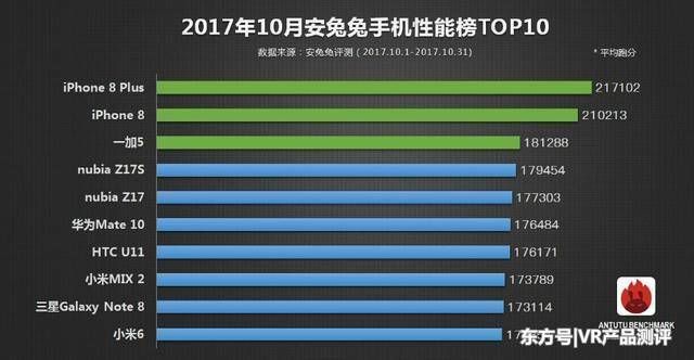 华为麒麟970拥有55亿晶体管,性能为什么还比