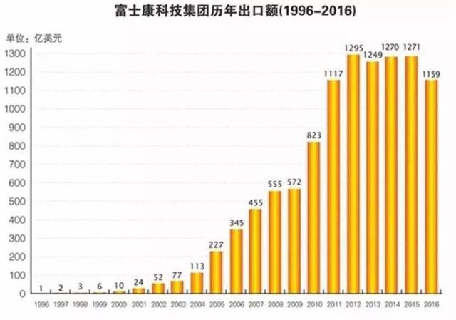 “超级大公司”要来A股了！27万员工，年入3500亿，全球500强第27