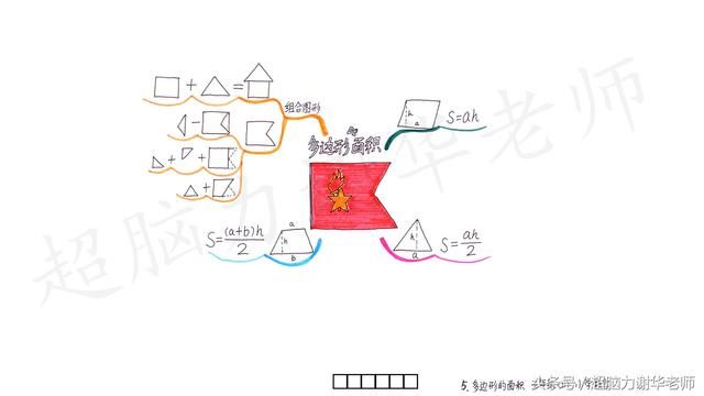 我们的目标是通过教会孩子用思维导图这个工具来把课本知识做归纳总结,高效记忆。思维导图的原理与我们的大脑的工作原理相一致。这也就意味着,你对知识运用得越多,你的知识水平也就越高。 好的知识点思维导图一个重要因素就是选择适当的关键词和关键图像,它们是用作回忆知识点的精确记忆激发器。