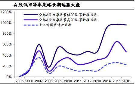 揭秘A股简单致胜的4大策略!3种策略最适用当