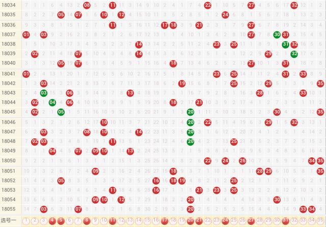 超级大乐透18056期:乐善奖来临,可头奖依然安