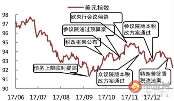 美国经济2017总量_美国gdp2020年总量