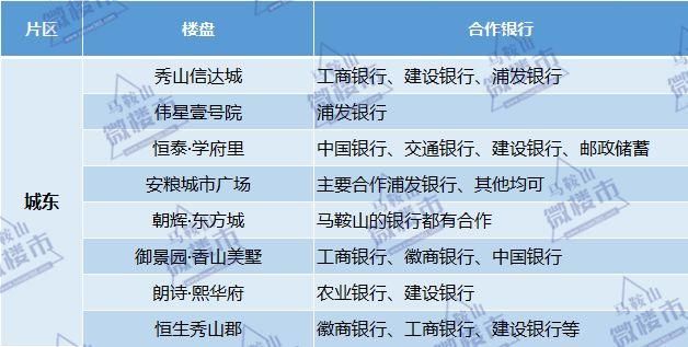 速看!首付40%-60%才能买房?马鞍山20余家楼盘调查真相揭晓!