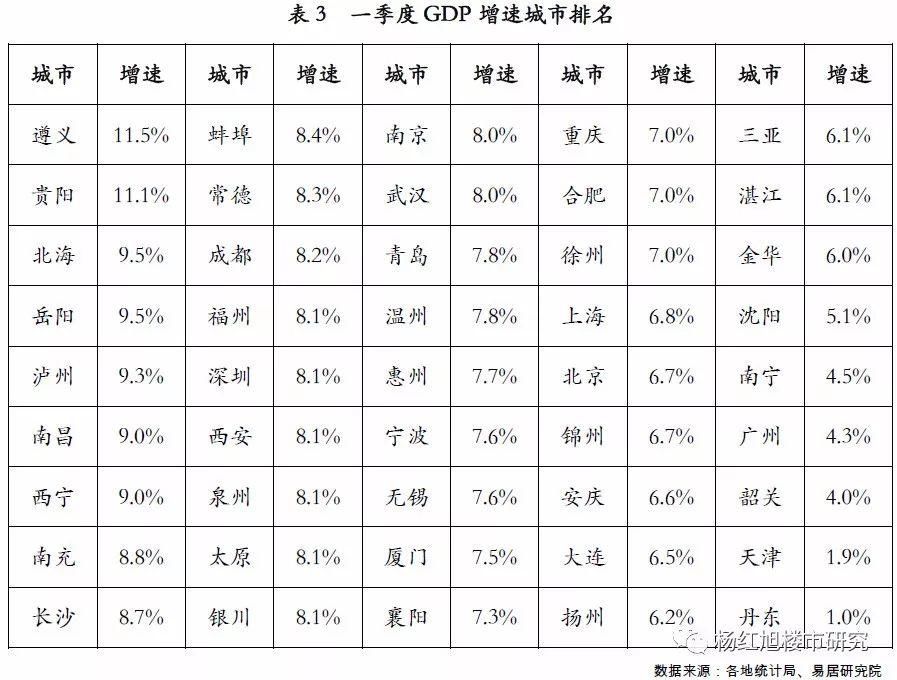 杨红旭:天津落户大戏，能引爆房价吗?