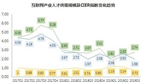 北京的工资普遍是多少