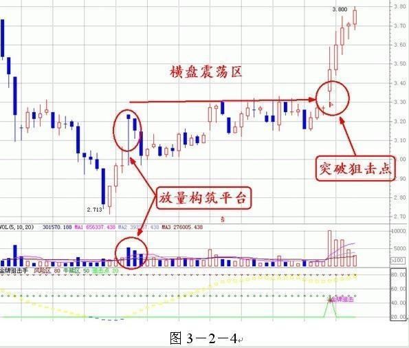 中国股市：一秒天堂，一秒地狱，炒股到了这个境界才能赚大钱