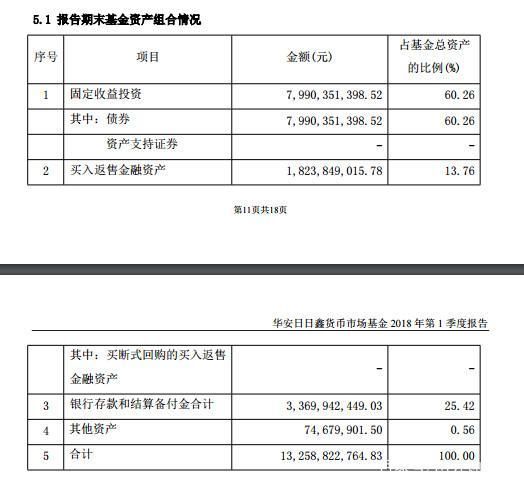 余额宝新增接入第三只基金，目前收益是最高的，值得买吗?