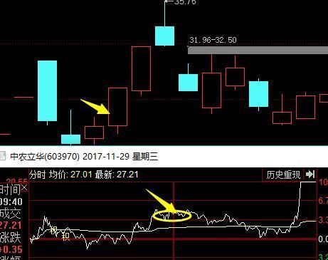 A股史上最强买卖战法，涨停板抓到手软，精准度令人咋舌!附公式