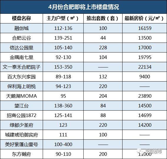 震惊全国!房管局公正摇号打击关系户!“三价合一”消灭炒房客!刚