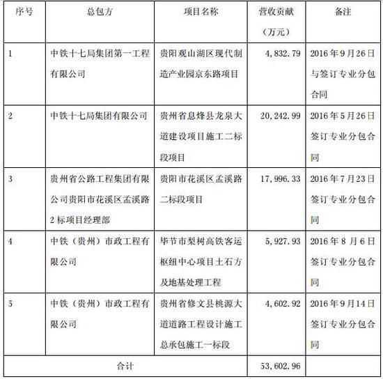 中毅达连续两年财务造假 面临退市风险