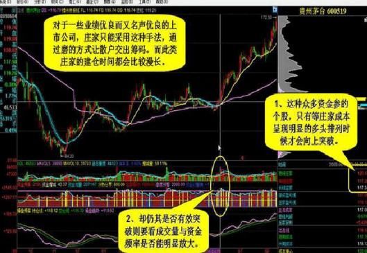 如何发现庄家建仓，这个是我见过分析得最好的文章！