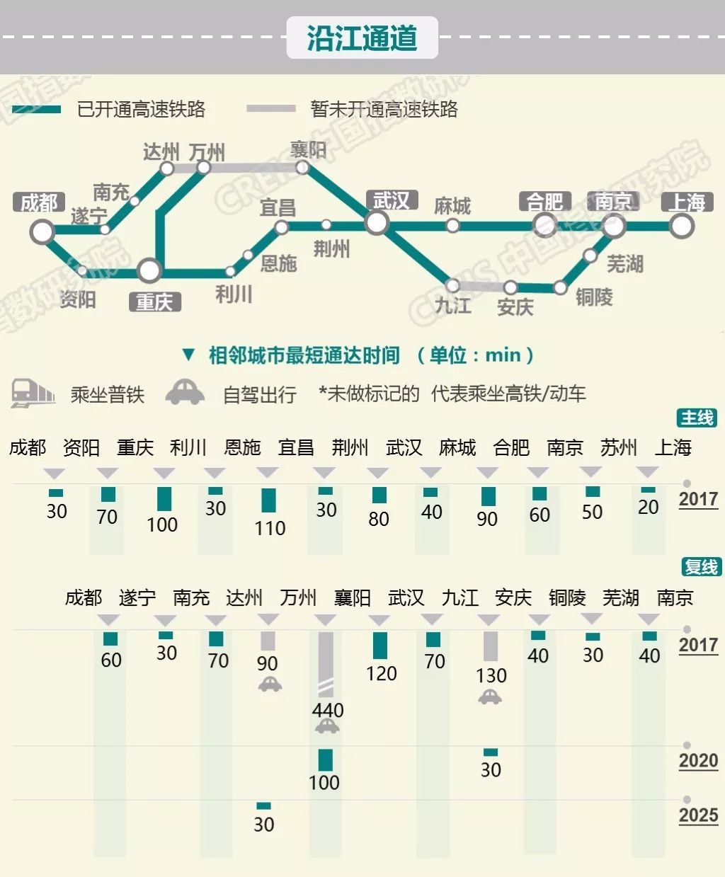 春运高铁数据曝光，2018年这些城市即将崛起!