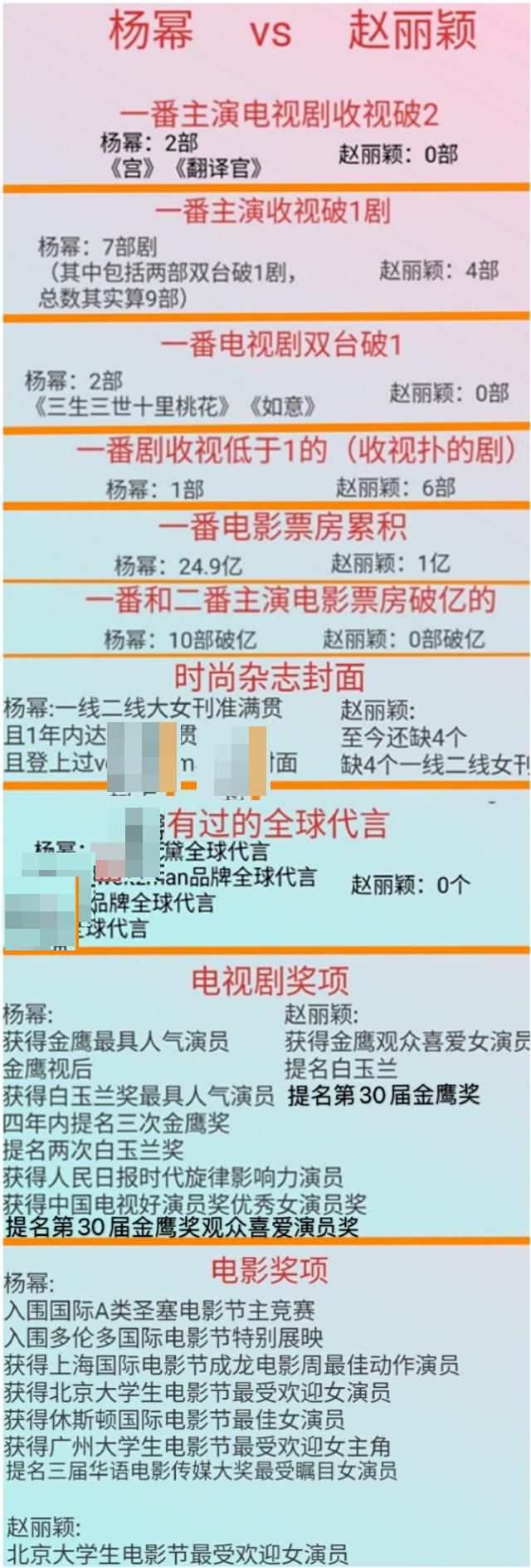 杨幂和赵丽颖谁的实绩最强?赵丽颖造型师点赞力挺杨幂后发文道歉