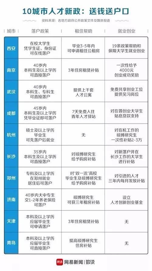 国内楼市调控再次加码 昆明购房会否摇号?