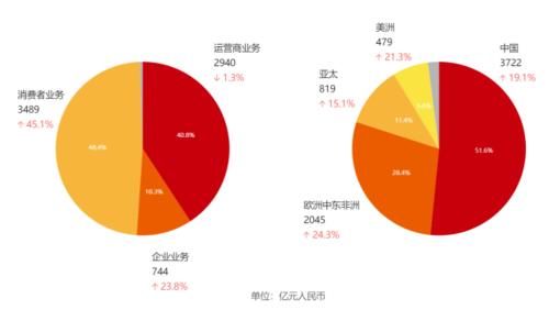 华为美国新禁令