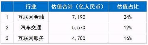 一文读懂丨最近刷屏的“独角兽”长什么样？