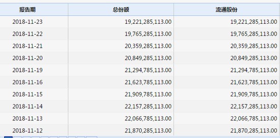 华安创业板50ETF近7个交易日失血超14亿元