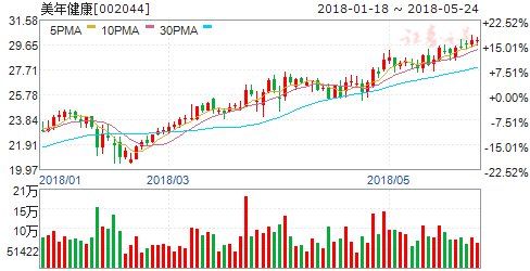 2018或成医疗信息化大年 六股机构集体扎堆看好