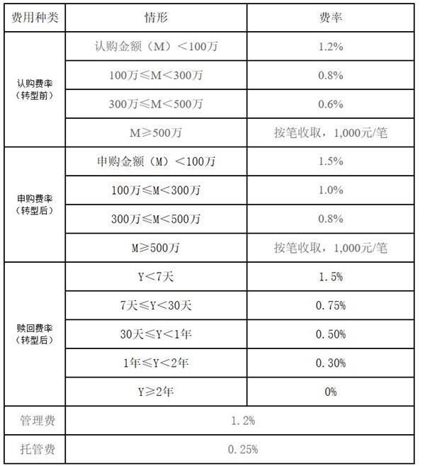 科创板基金有望一日售罄 投资者冲着收益买买