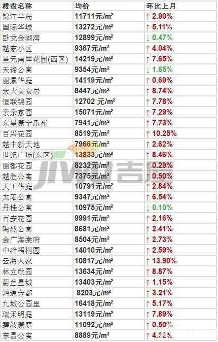 5月绍兴房价曝光，看看你家小区现在房价多少