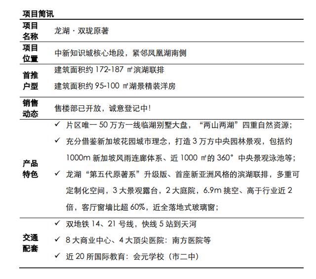 龙湖产品再次自我超越，60%客厅开窗率享270极致景观