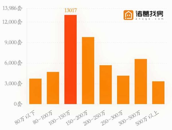 珠海二手房周报：1174套房源降价 现在是买房的好时机？