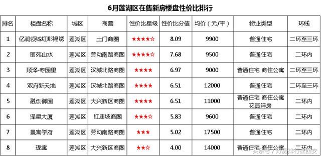 三四环时代开启又怎样,二环置业还是首选