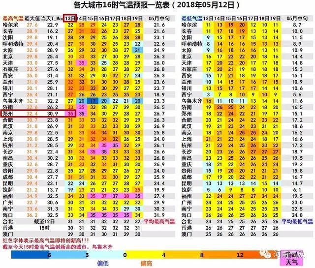 13-14号北中部飚至35℃，15-16号降雨来袭扑灭高温