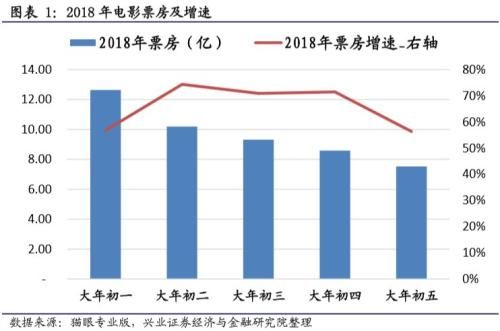 兴业证券周策略：春耕反弹行情继续