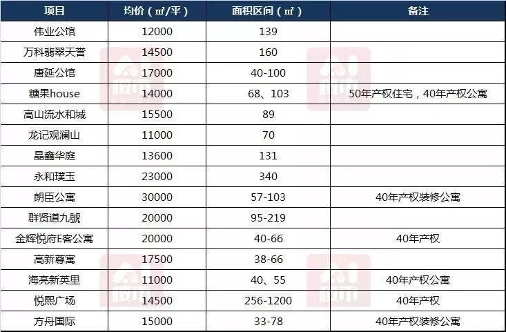 全国各省会城市房价出炉 西安这些区域房价过1万4，你能买得起哪