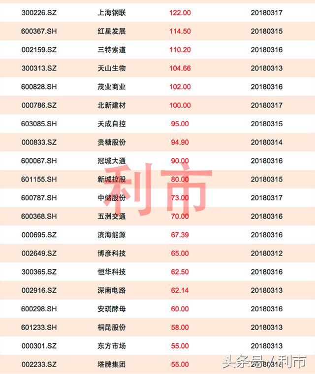 年报预告：业绩预增超100%，这些个股下周披露年报