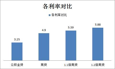 想商贷转公积金贷？做梦！作为普通人，继续好好给别人打工吧！