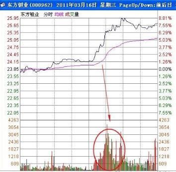 一职业操盘手论：股票起飞前要经历的5个流程，缺一个都不是大牛