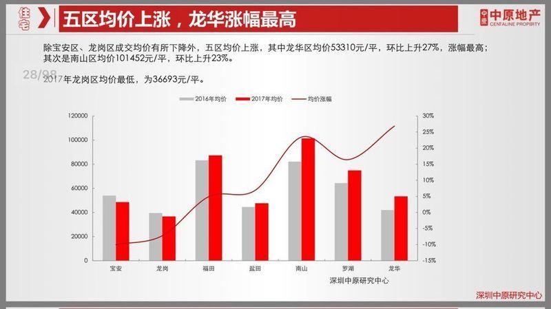 深外龙华学区划分完成后，发生了什么事情?