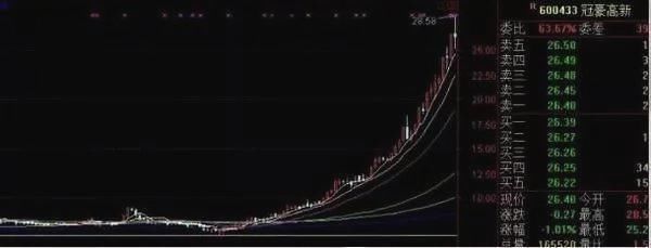 万一股票出现这种涨停板信号，毫不犹豫满仓，股价直冲云霄!