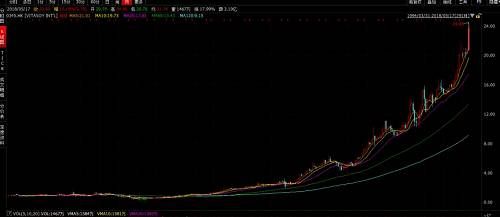 维维股份：连续4年商誉暴雷，这些年你都经历了什么？