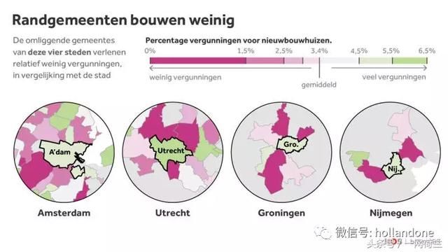 图表数据告诉你一切：住宅建筑成荷兰市议会选举重磅话题