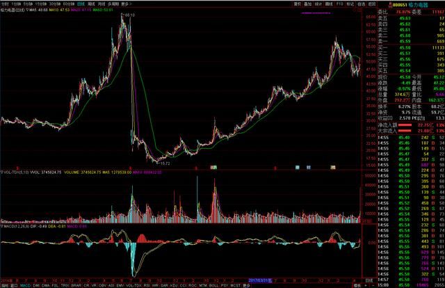 机构一天卖出170亿！格力惨案背后有哪些深层次原因？
