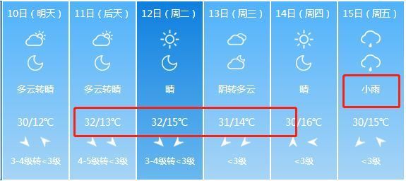 下雪了！山西下雪了！暴雨+降雪+狂风突袭！未来一周山西是这样的