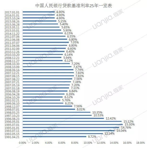 百城二手房价南京排第7!又有银行房贷利率上浮……