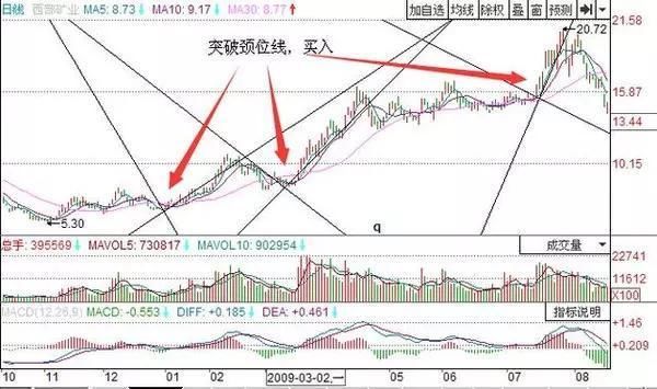 常见的k线见底信号！遇到这几种可大胆买入，躺着都能盈利翻倍！