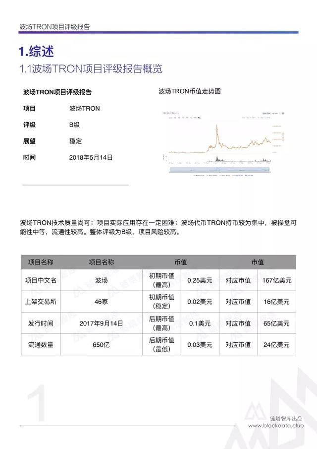 波场TRON评级报告：评级 B，进展缓慢且信息披露不实