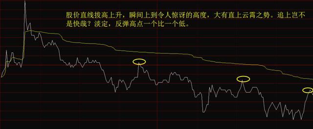 一位顶级交易员的交易心得：助你纵横中国股市，走向人生巅峰